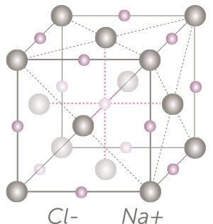 Structure du chlorure de sodium, notre sel de cuisine. Structure du sel
