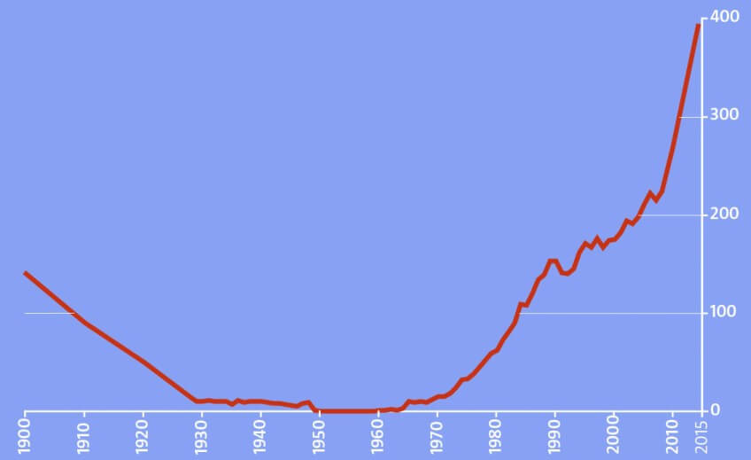 Evolution du nombre de couples de cigogne blanche en Suisse A quand un franc retour de la cigogne en Suisse romande ?
