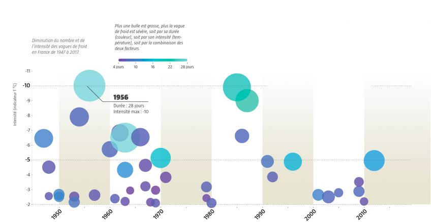 Pourquoi les glaciers et la neige disparaissent-ils ?