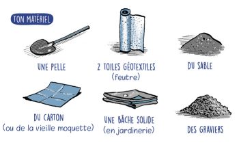 Aurélien Cantou