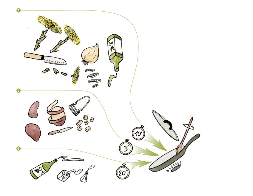 Notre recette de poêlée sauvage au tussilage