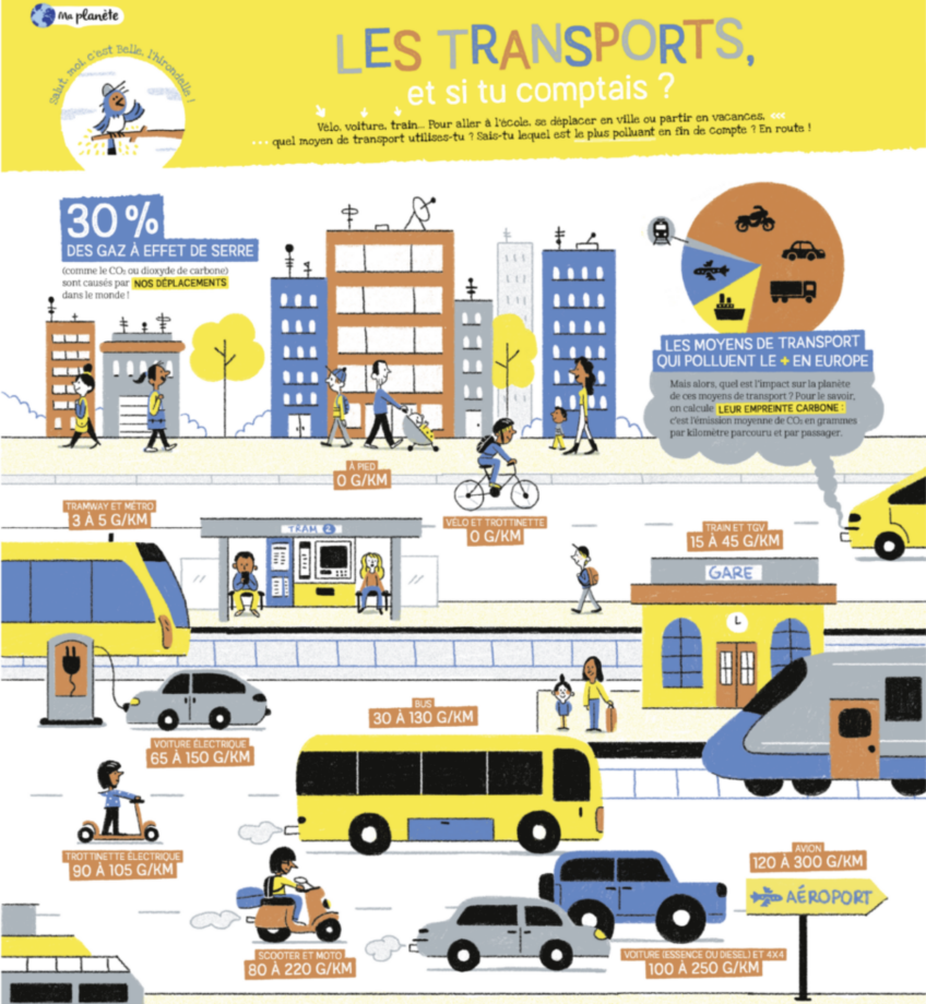 Transports pollution enfants
