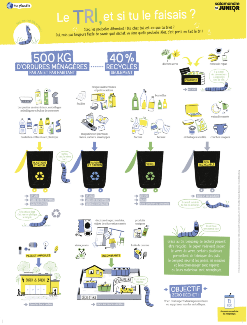 tri environnement enfants