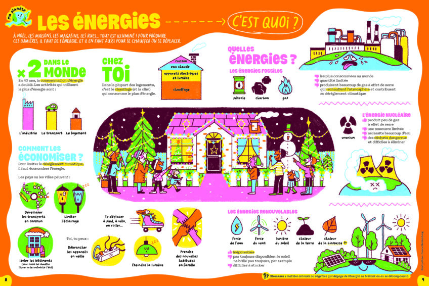 SAJ163 interieur poster énergies