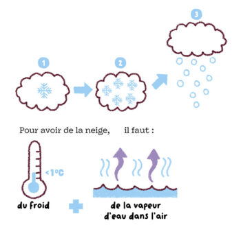 SAJ164 poster infographique neige