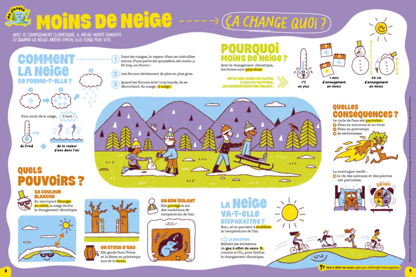 SAJ164 ma planete moins de neige poster infographique