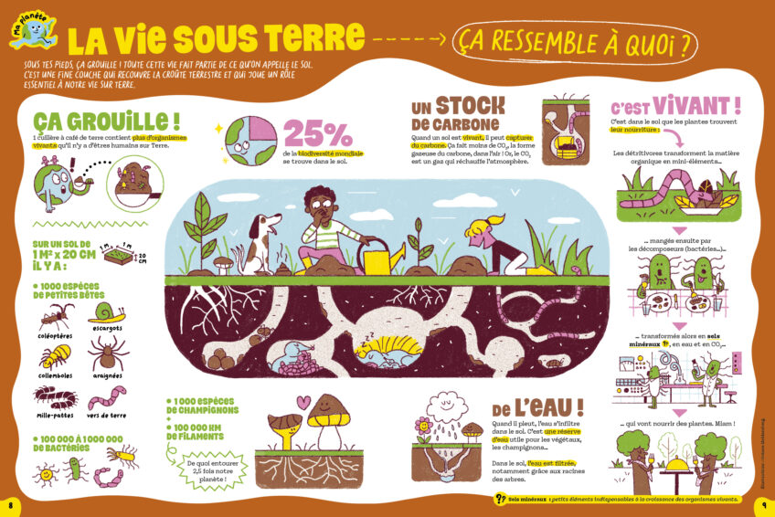 SAJ168 poster infographique vie sous terre